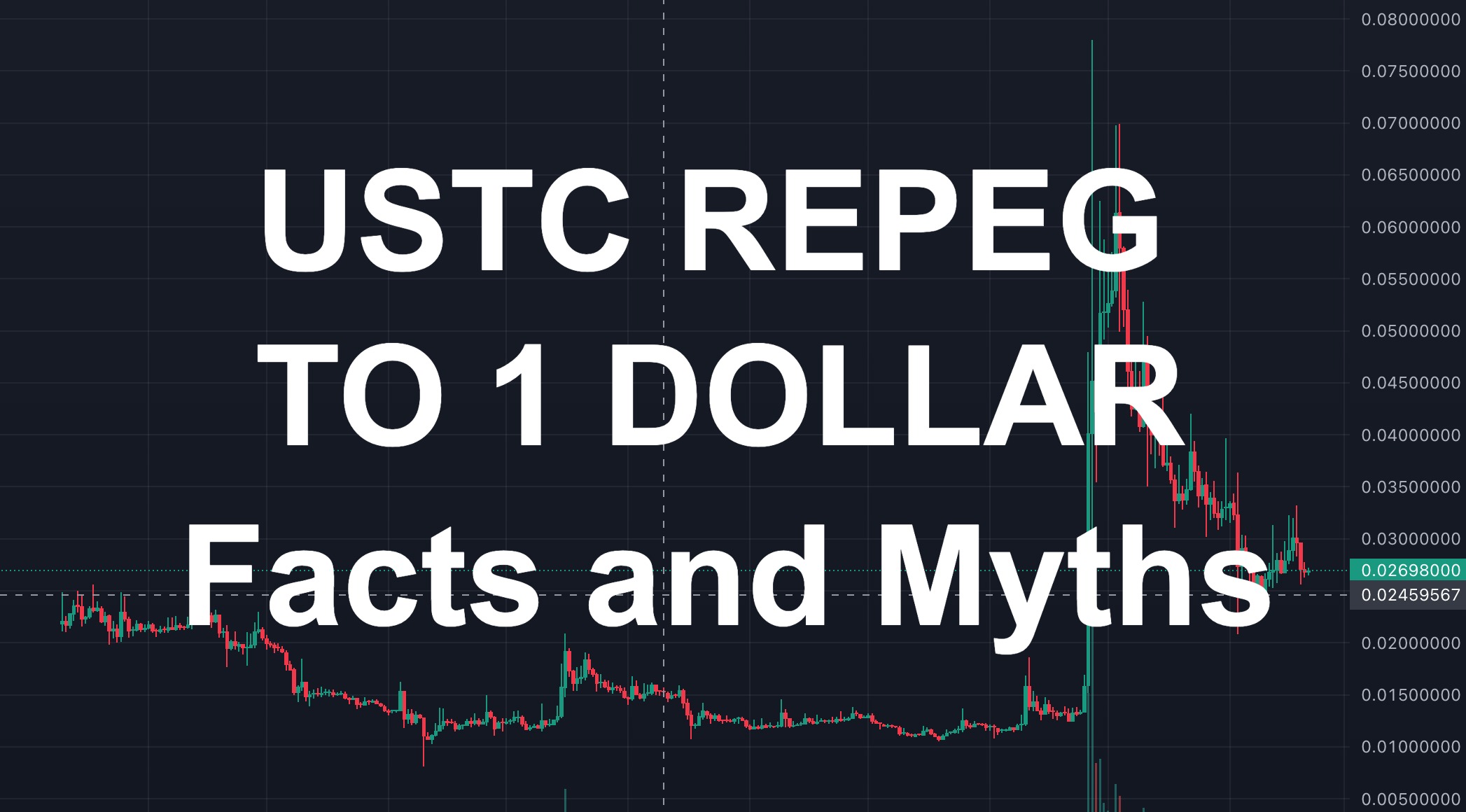 USTC REPEG TO $1? – Facts and Myths